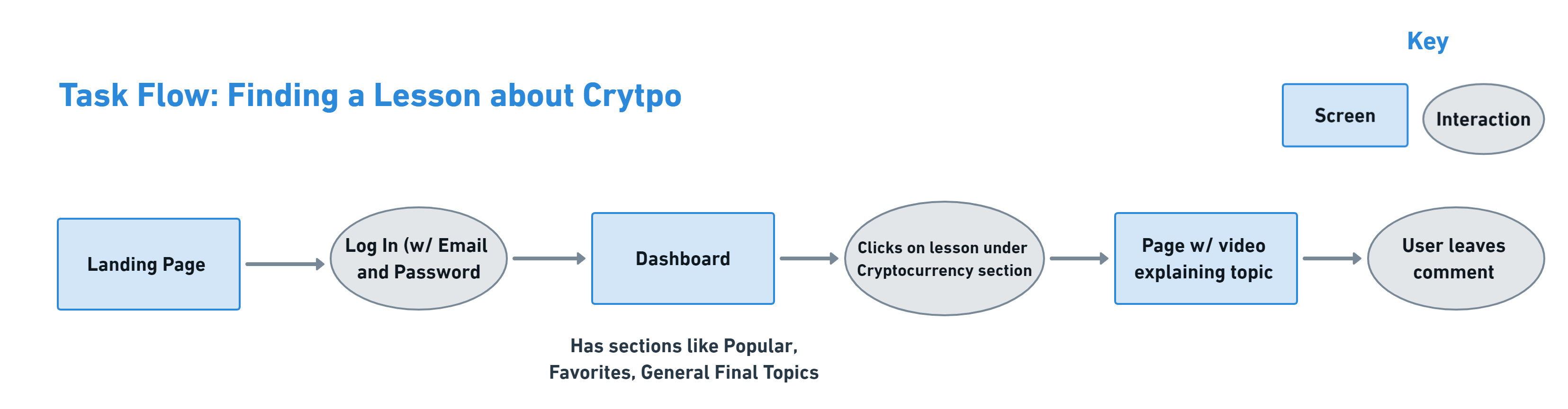 Task-Flows@2x-1