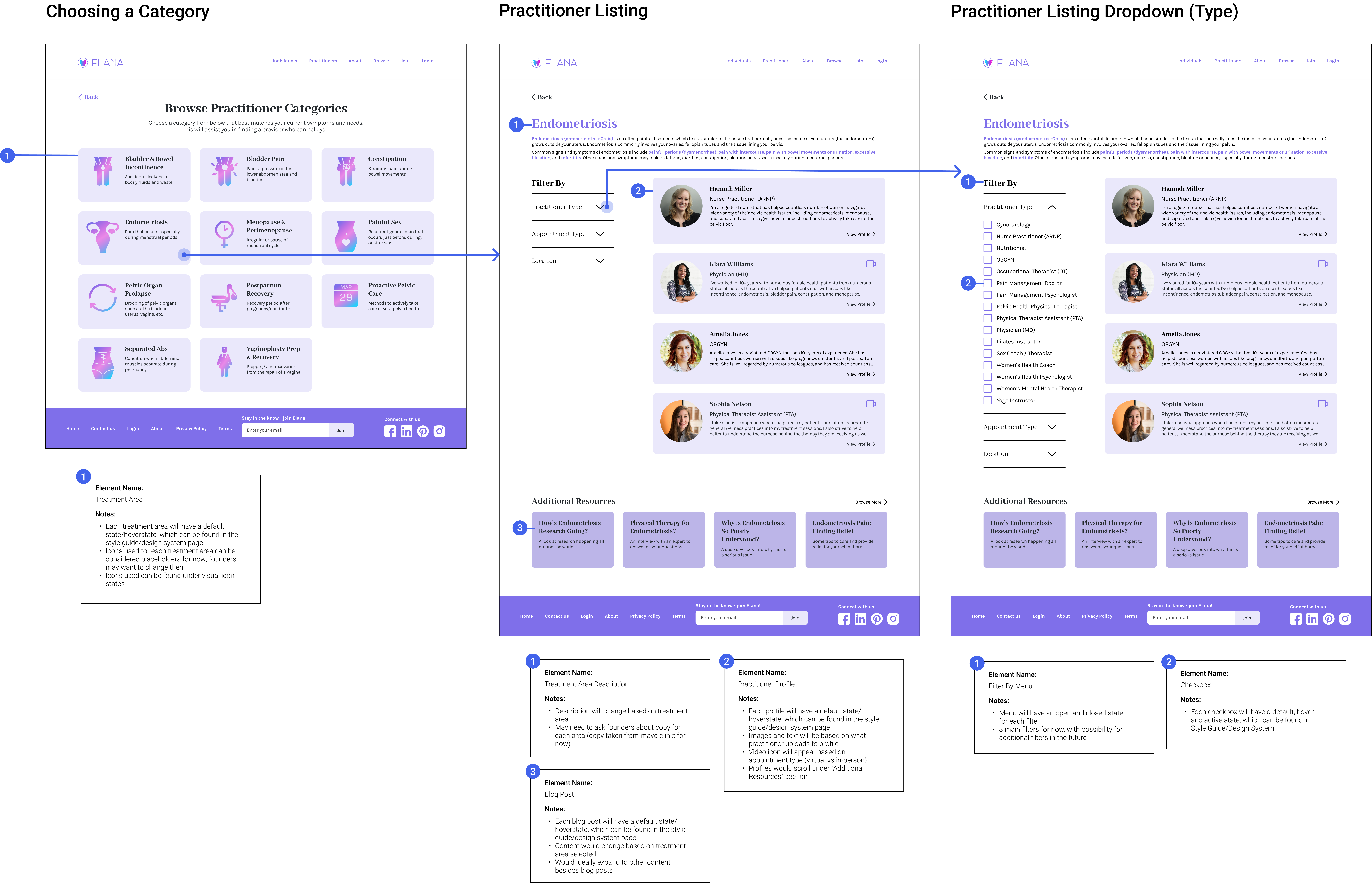 Annotations (Case Study)