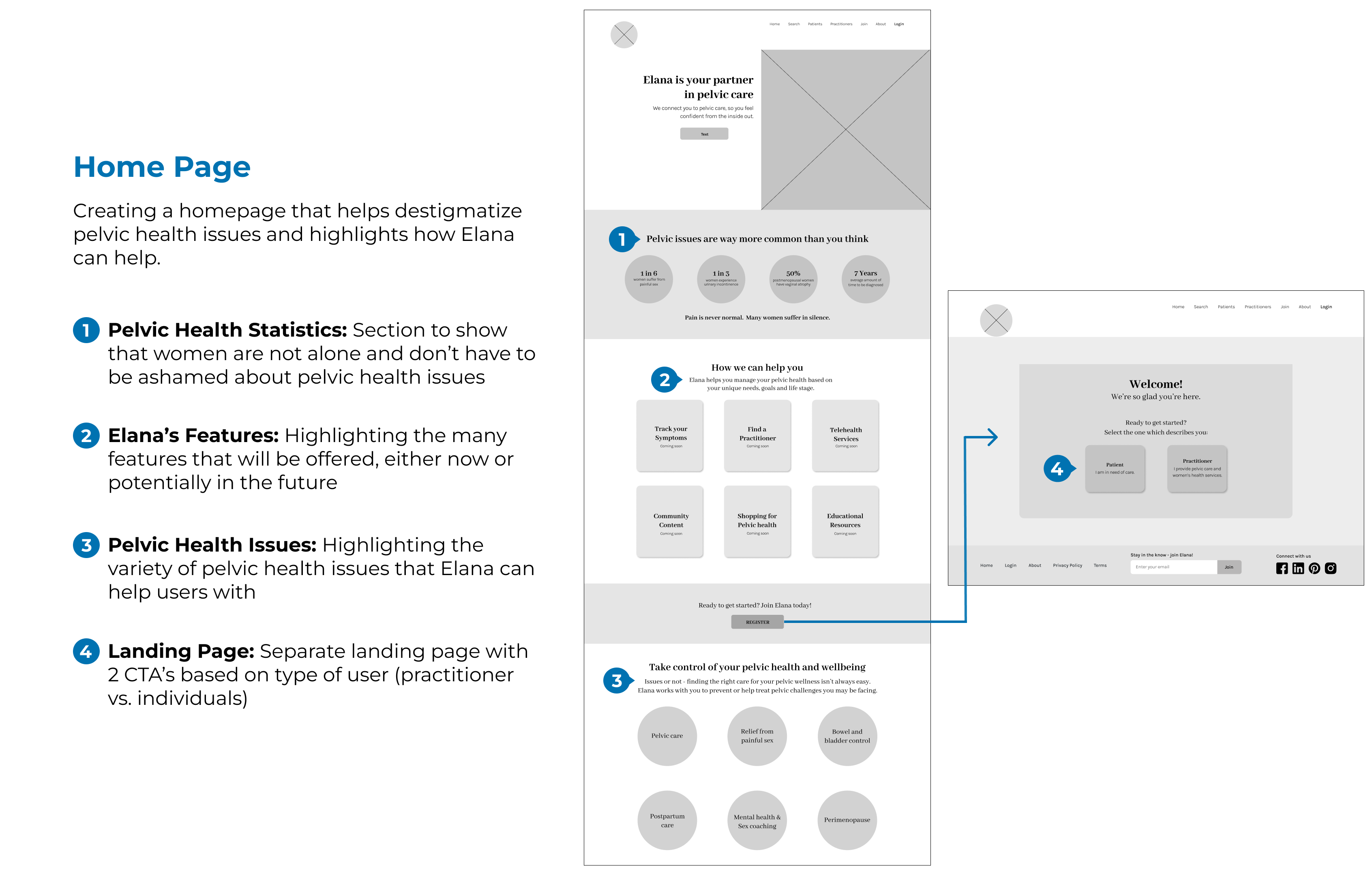 Home Page WIreframes